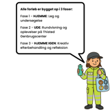 Genbrugsguide fortæller om forløb om affald